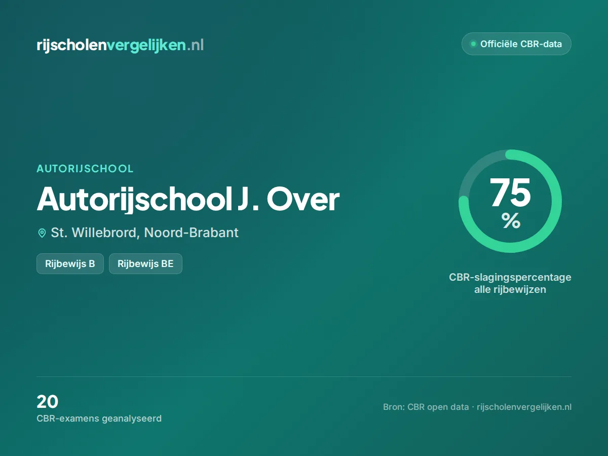 Statistiekkaart Autorijschool J. Over