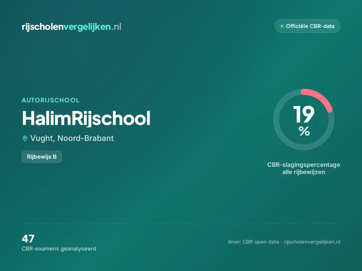 Statistiekkaart HalimRijschool