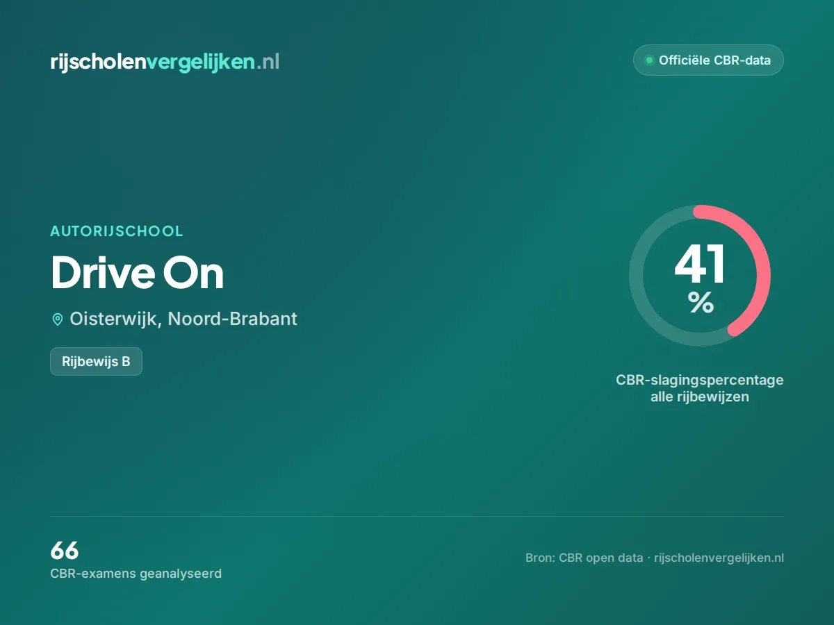 Statistiekkaart Drive On