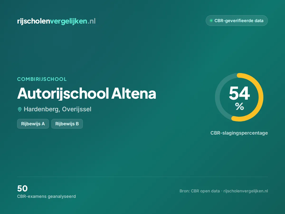 Statistiekkaart Autorijschool Altena