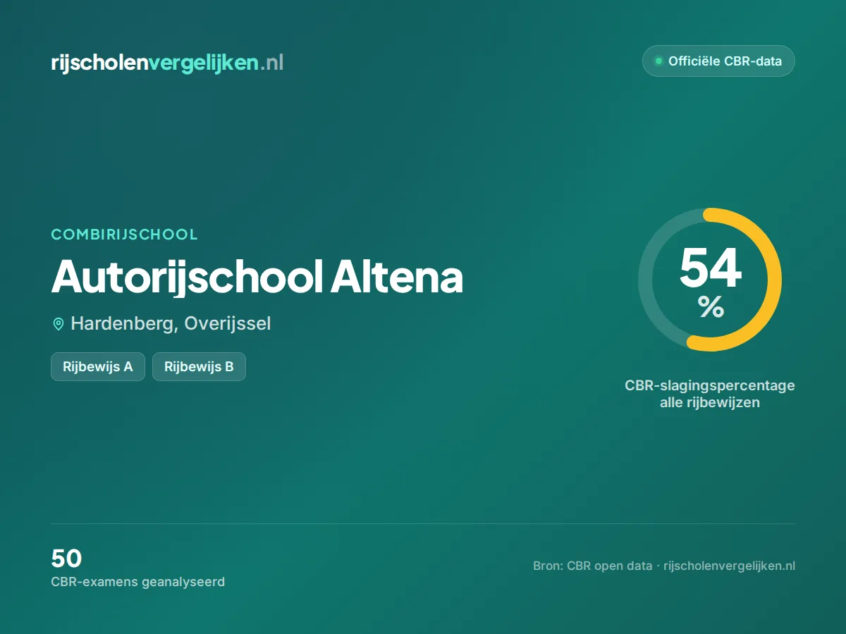 Statistiekkaart Autorijschool Altena