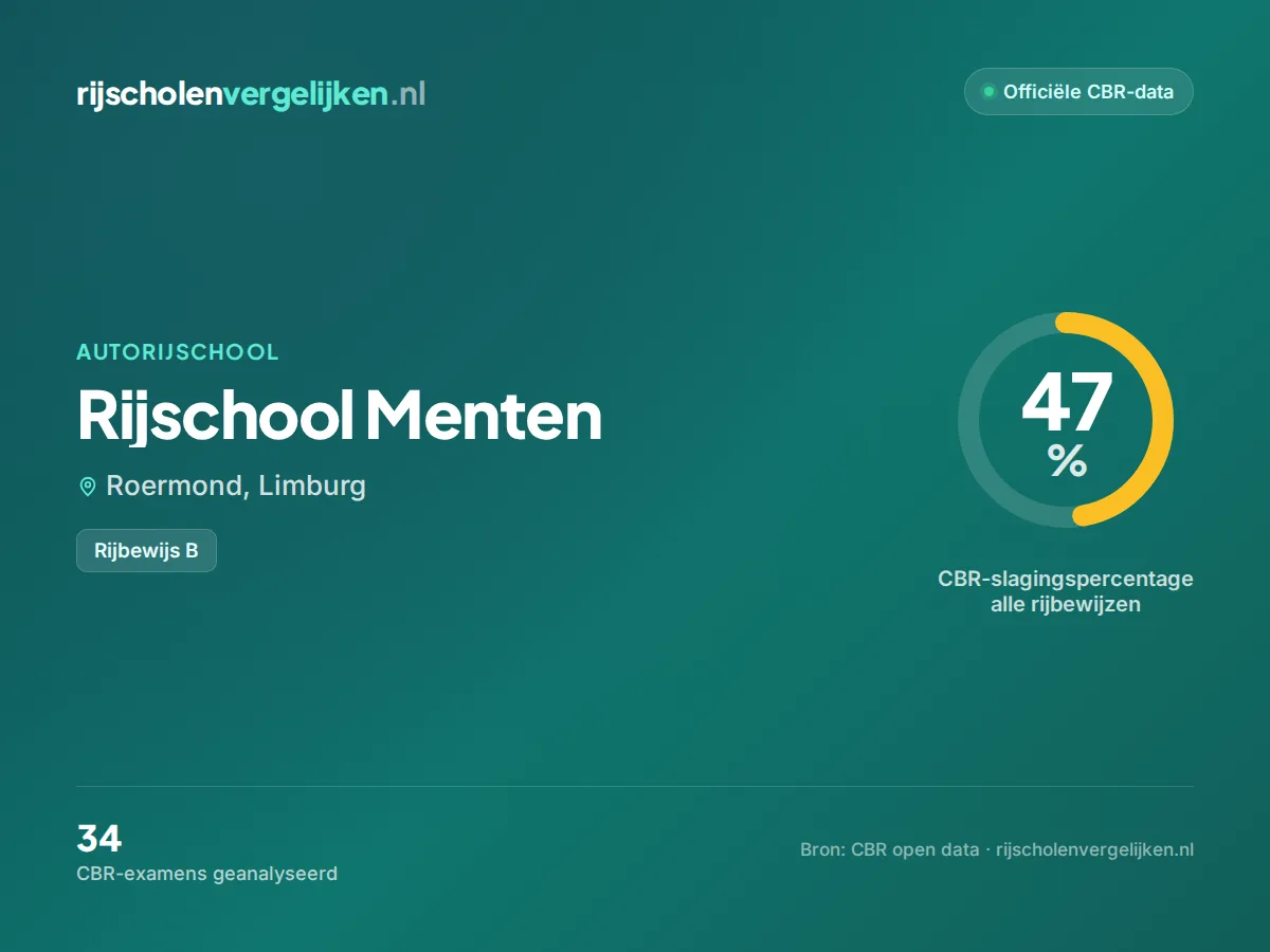 Statistiekkaart Rijschool Menten