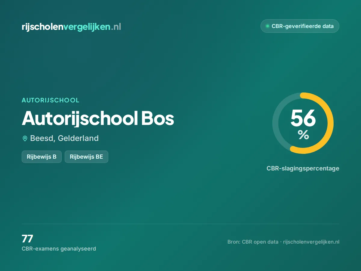 Statistiekkaart Autorijschool Bos