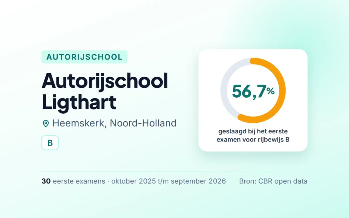 Statistiekkaart Autorijschool Ligthart