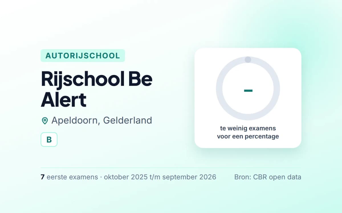 Statistiekkaart Rijschool Be Alert