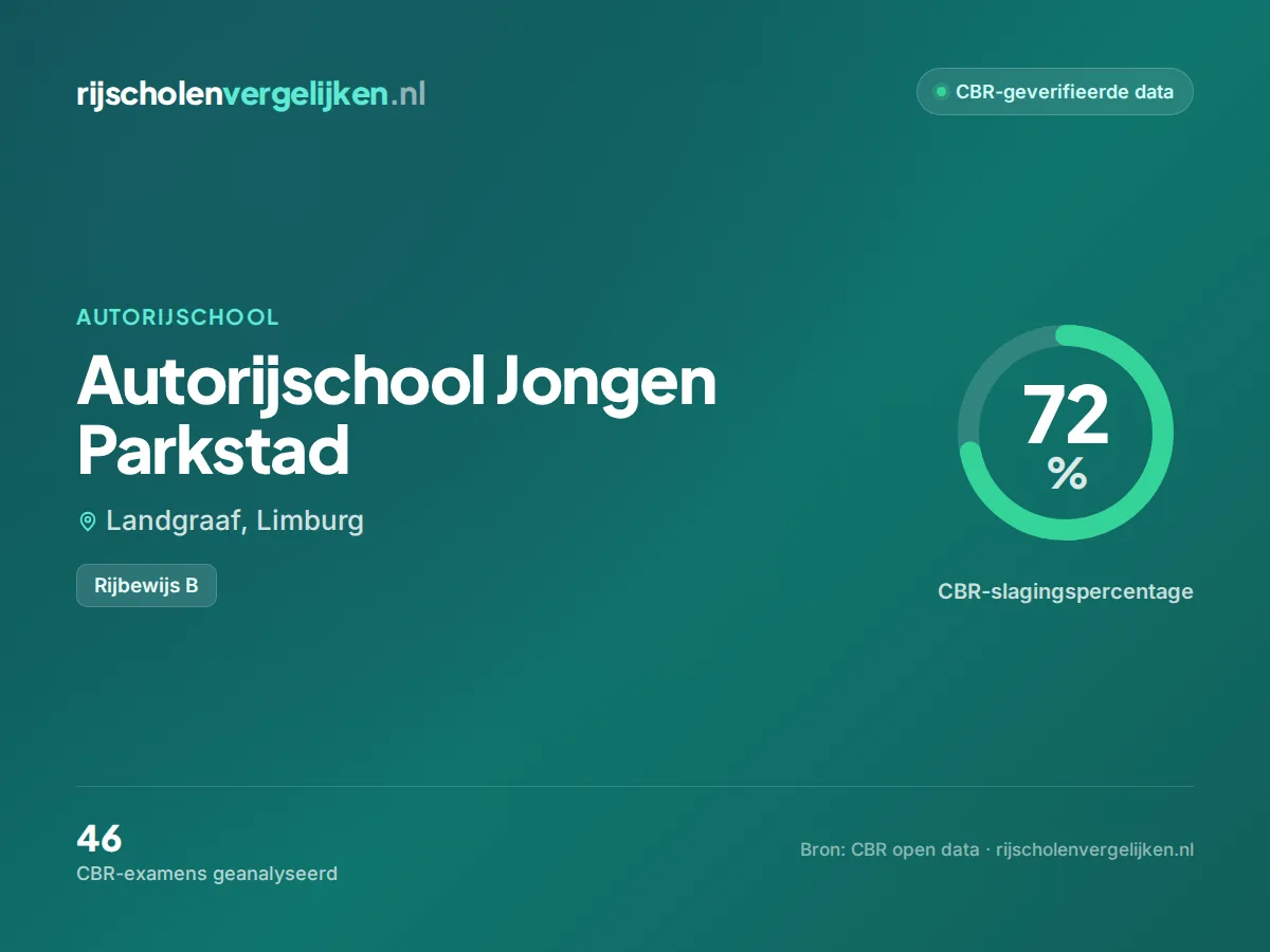 Statistiekkaart Autorijschool Jongen Parkstad
