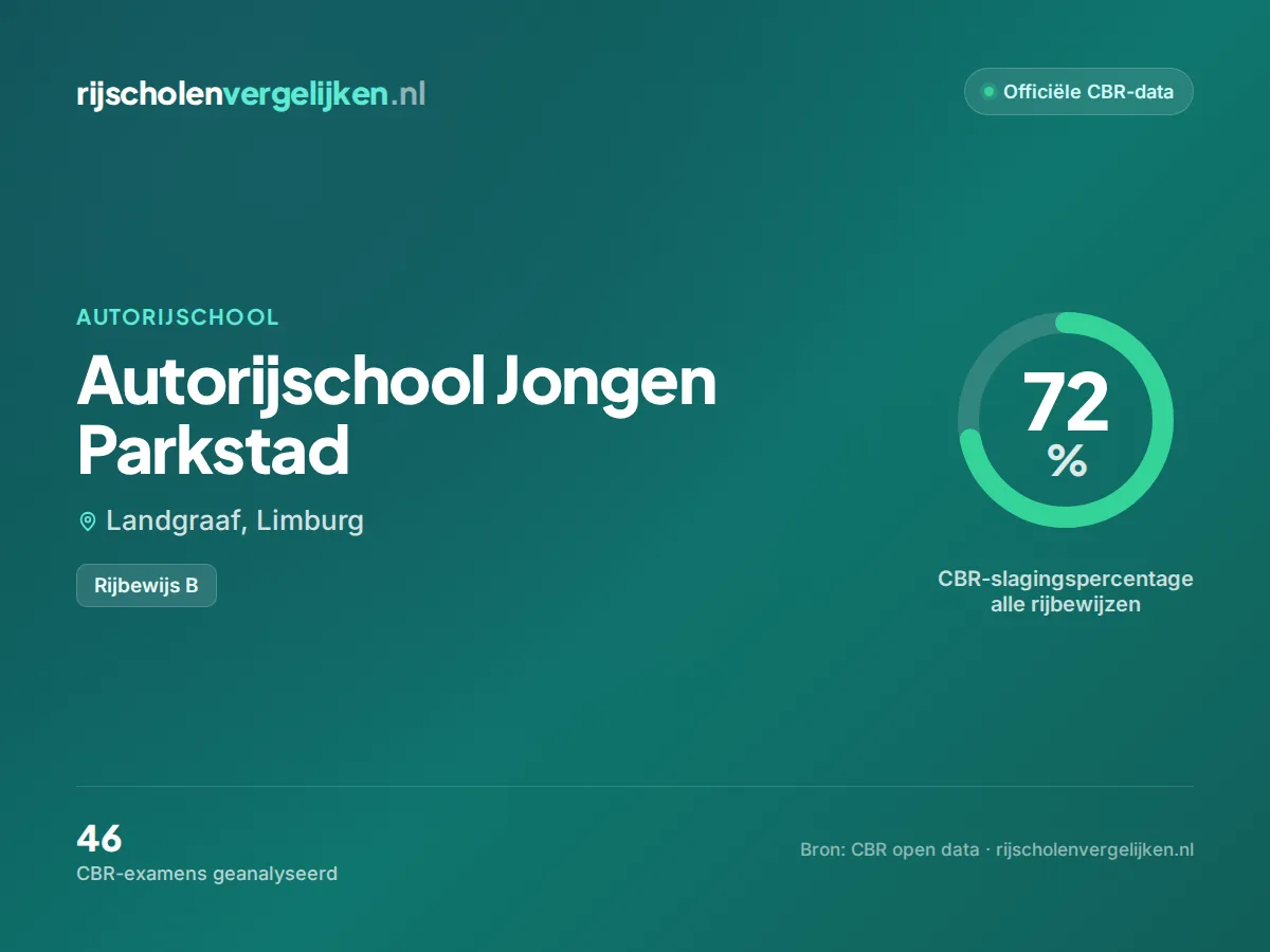 Statistiekkaart Autorijschool Jongen Parkstad