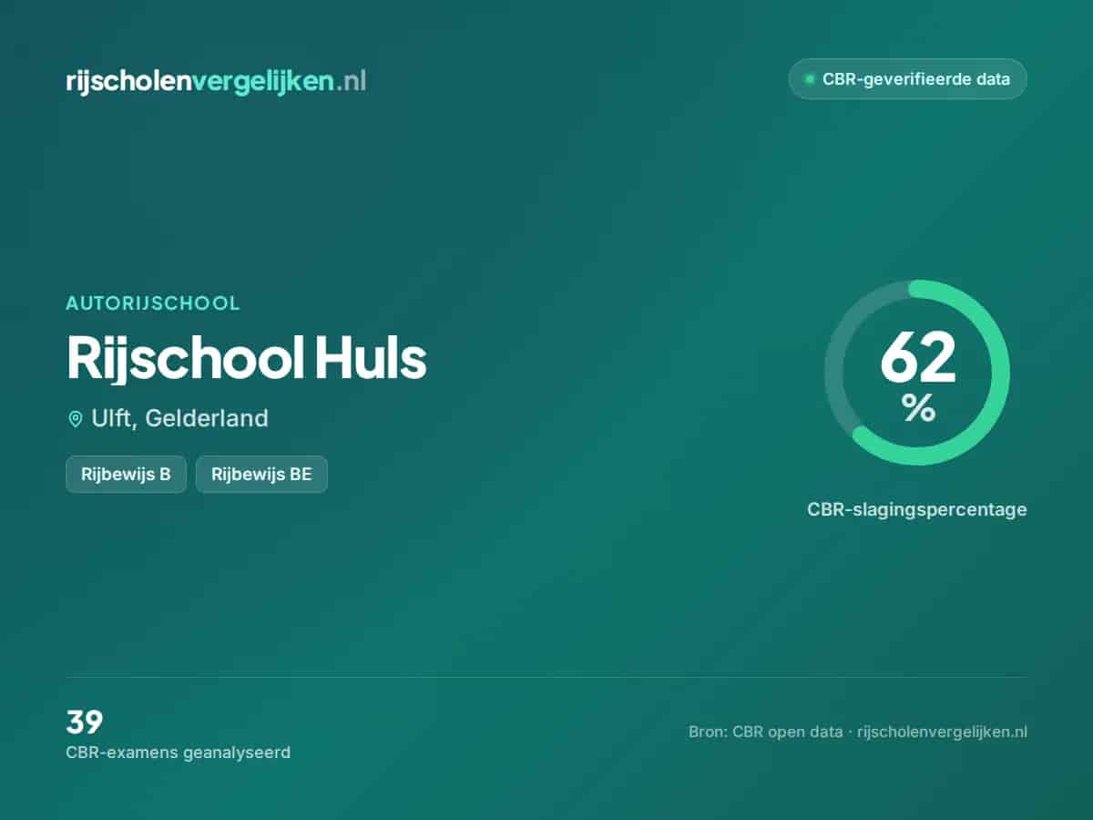 Statistiekkaart Rijschool Huls