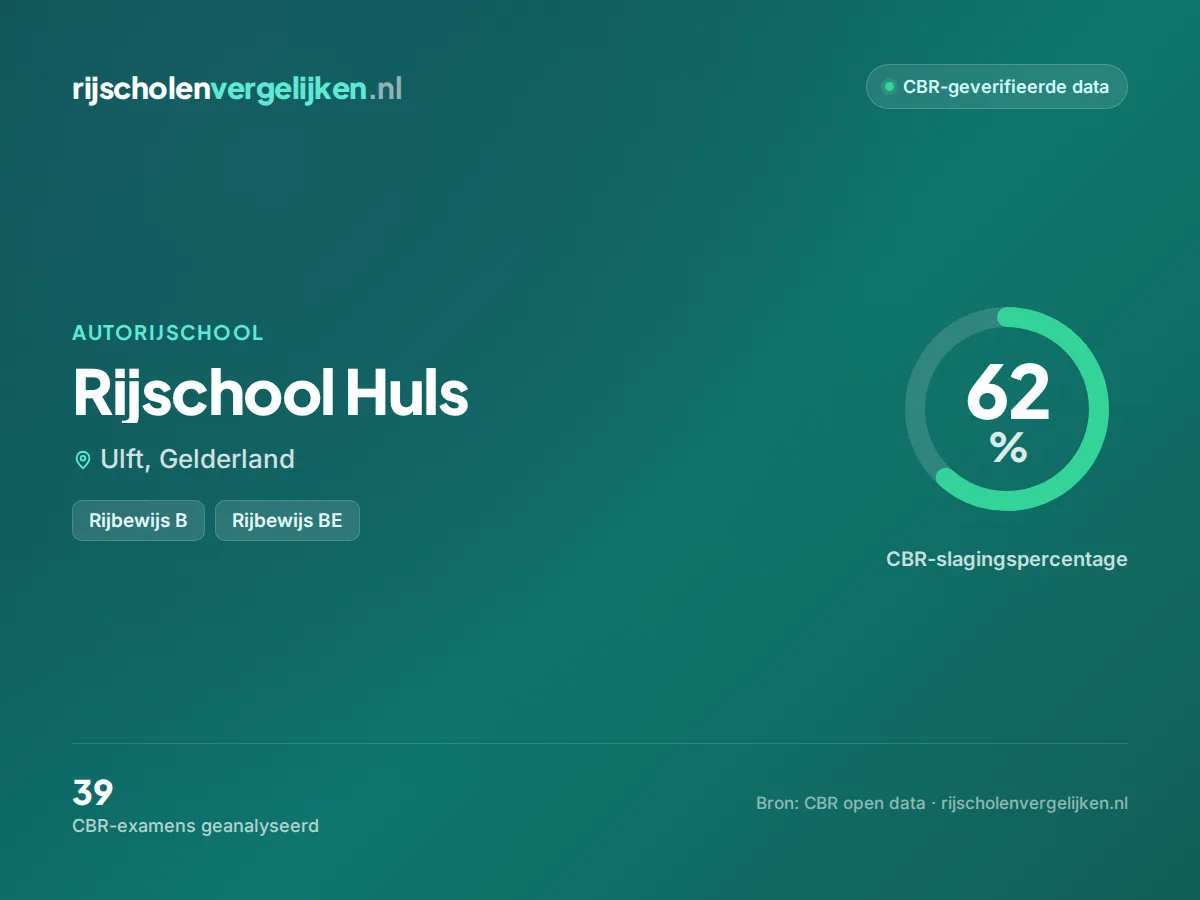 Statistiekkaart Rijschool Huls
