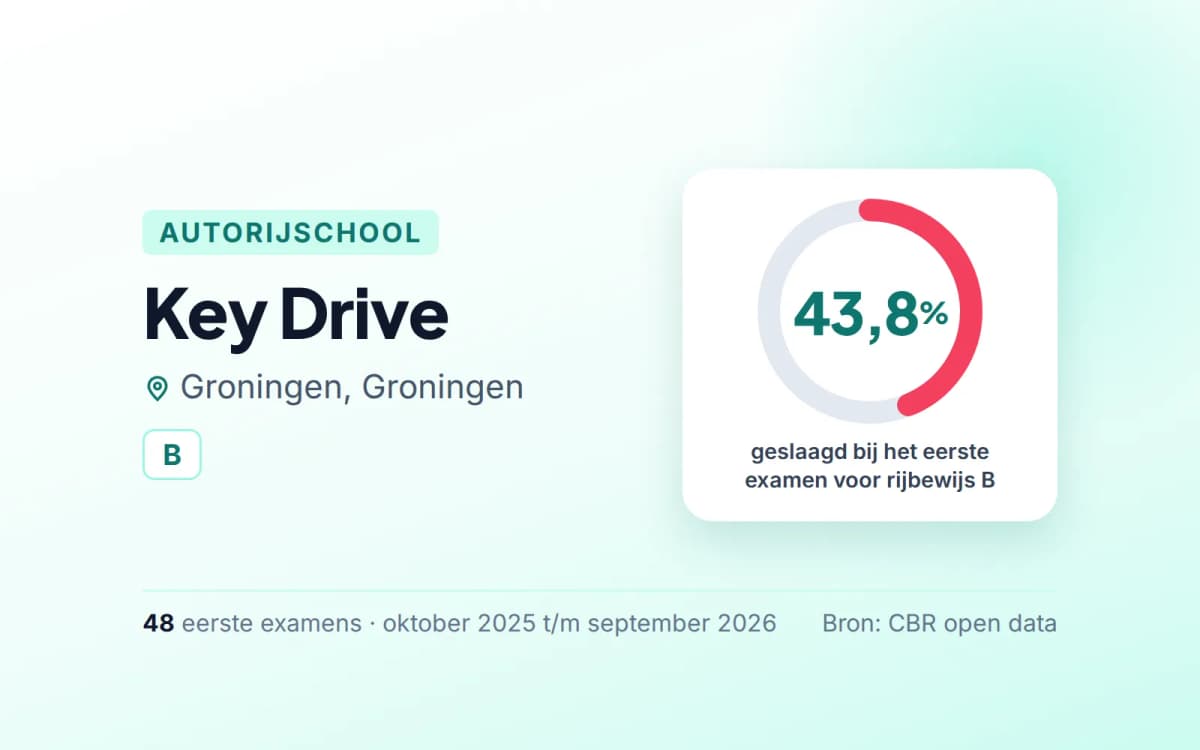 Statistiekkaart Key Drive