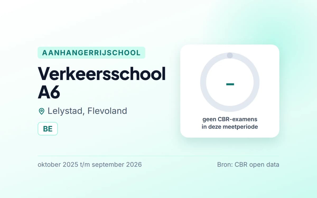 Statistiekkaart Verkeersschool A6