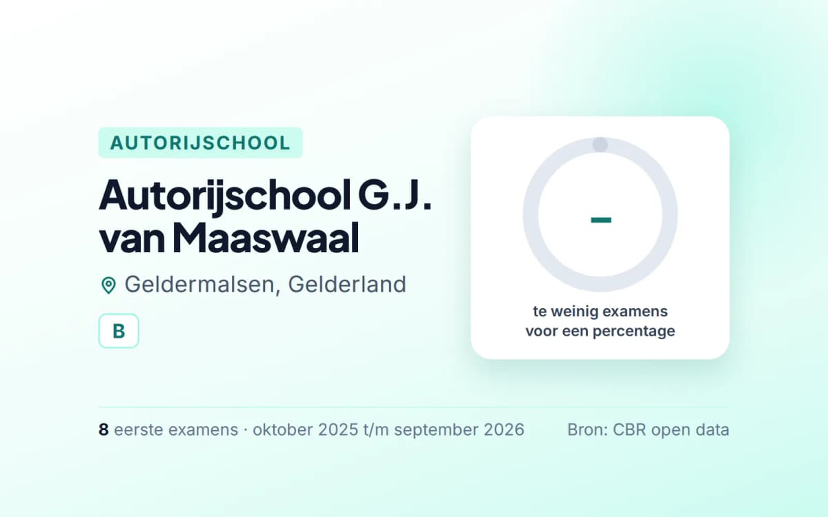 Statistiekkaart Autorijschool G.J. van Maaswaal