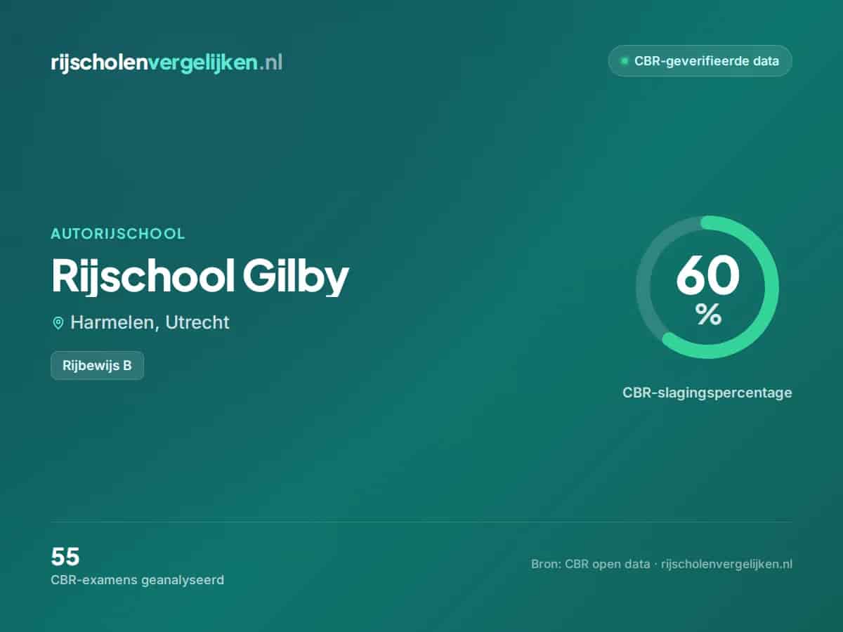 Statistiekkaart Rijschool Gilby