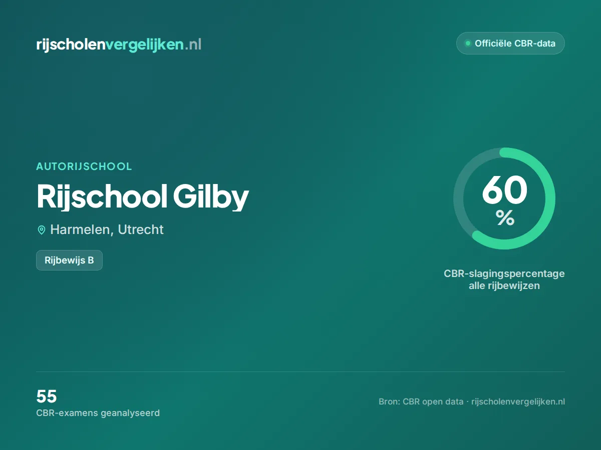 Statistiekkaart Rijschool Gilby