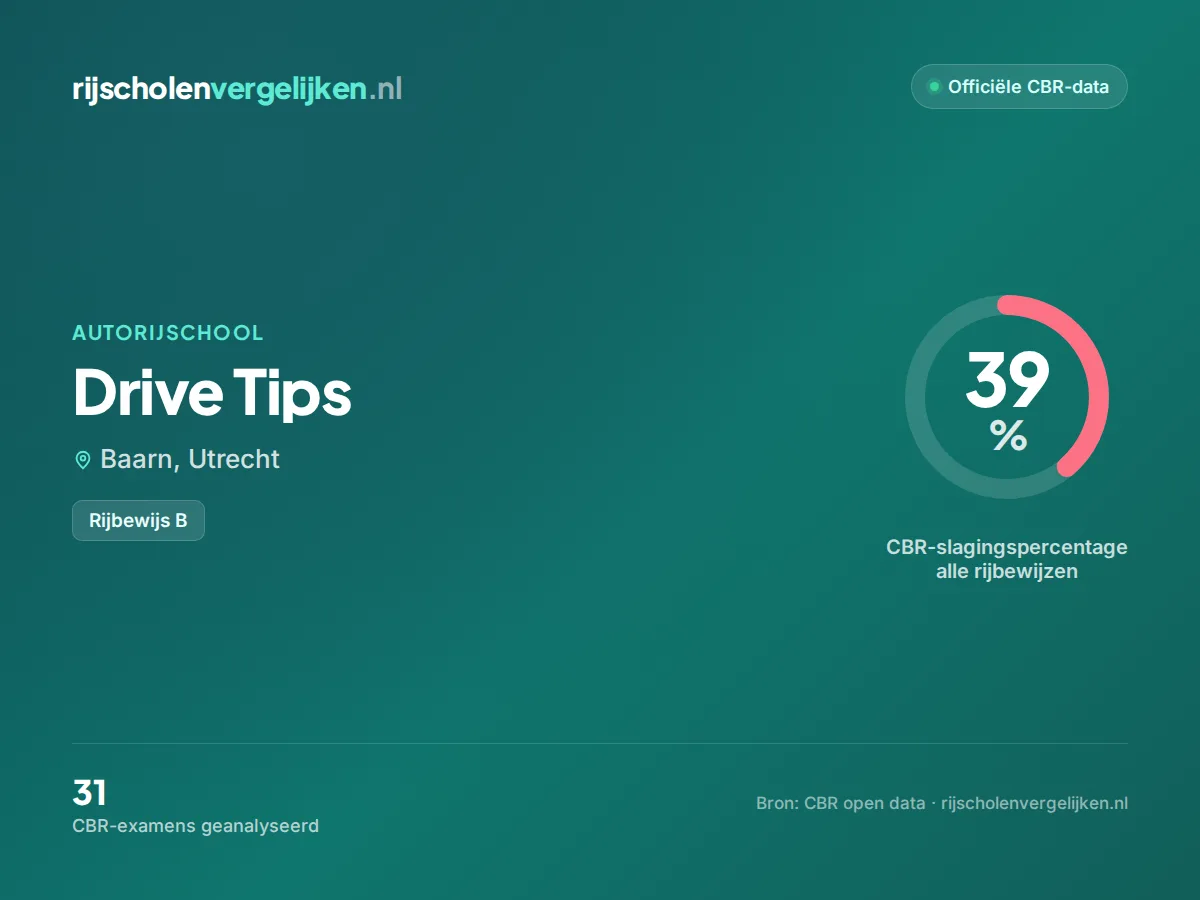 Statistiekkaart Drive Tips