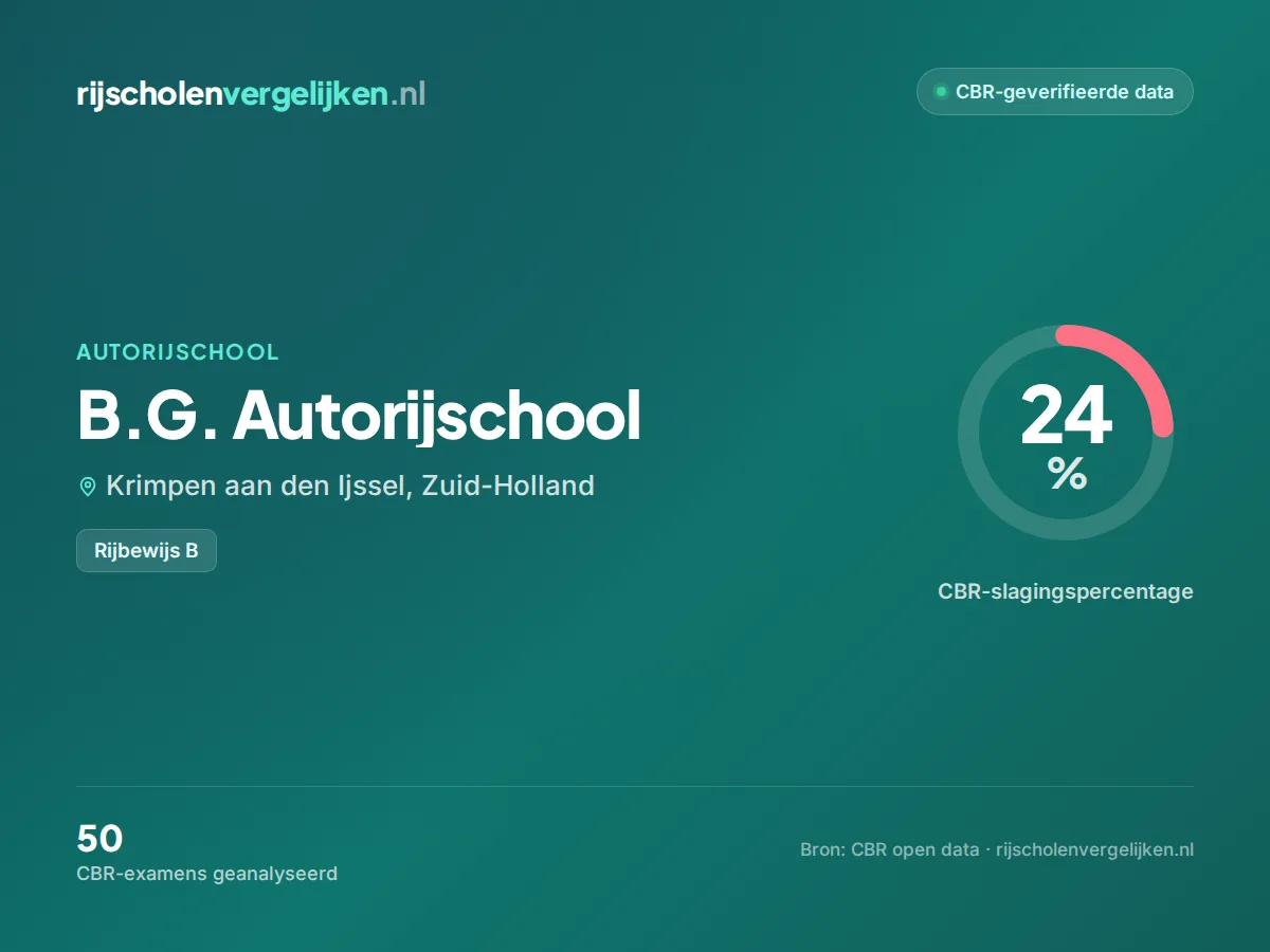Statistiekkaart B.G. Autorijschool