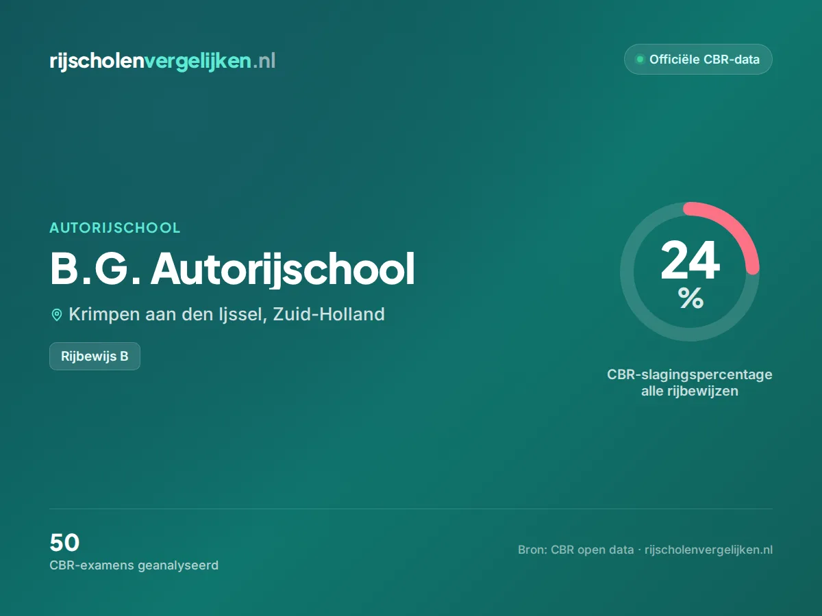 Statistiekkaart B.G. Autorijschool