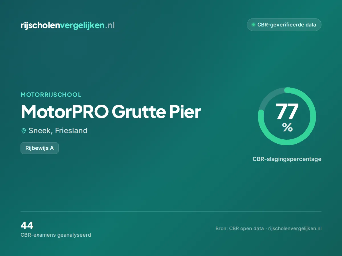 Statistiekkaart MotorPRO Grutte Pier