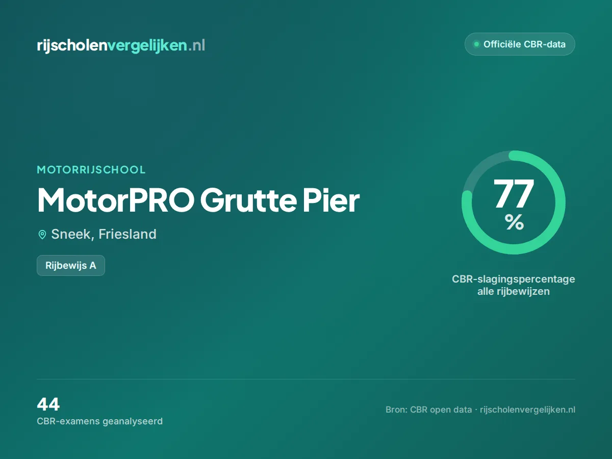 Statistiekkaart MotorPRO Grutte Pier
