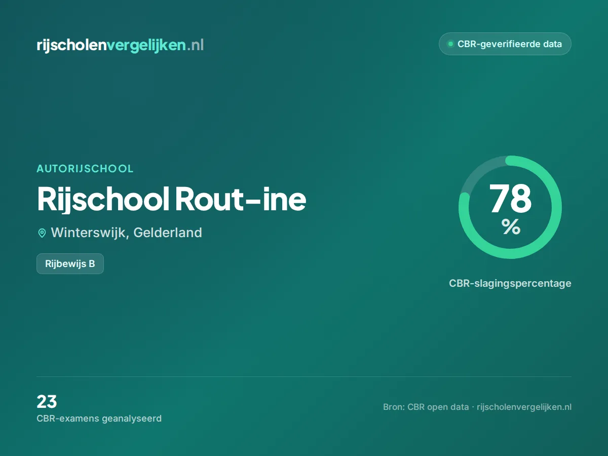 Statistiekkaart Rijschool Rout-ine