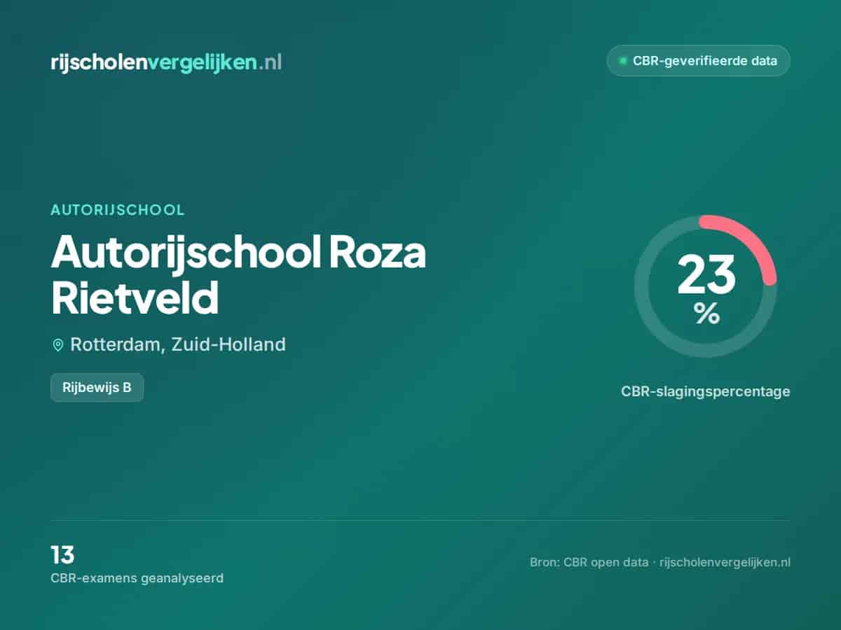 Statistiekkaart Autorijschool Roza Rietveld