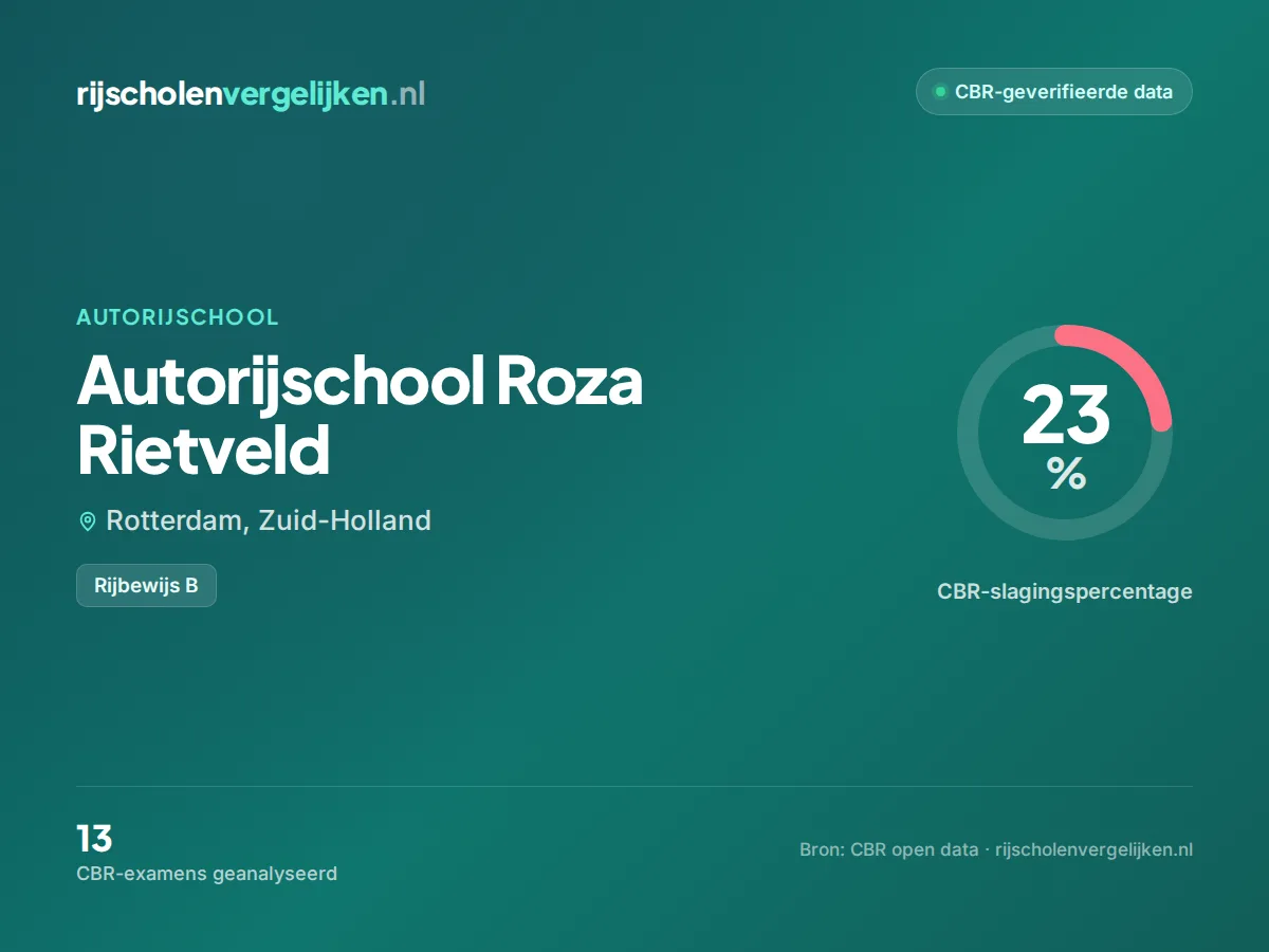 Statistiekkaart Autorijschool Roza Rietveld