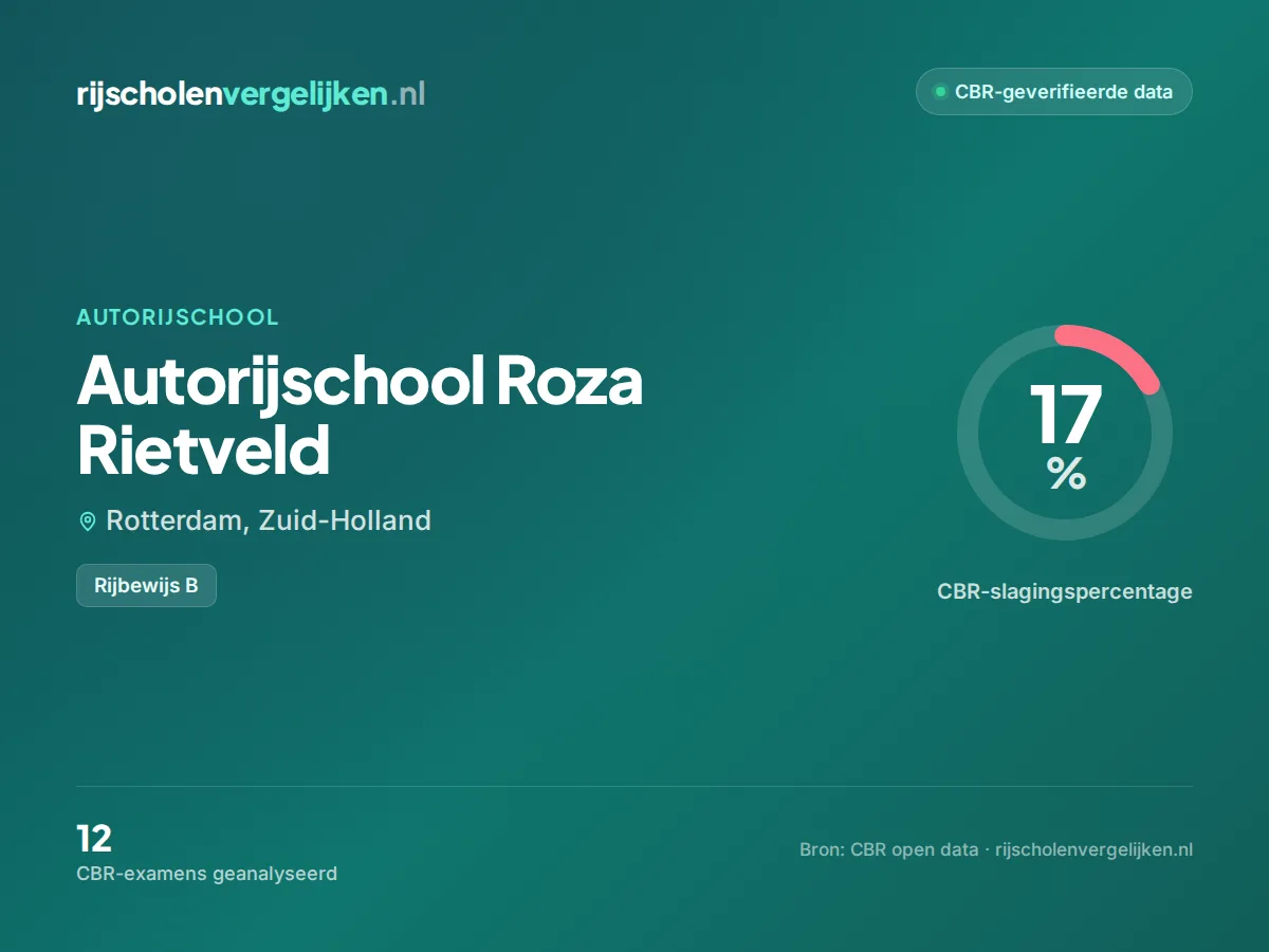 Statistiekkaart Autorijschool Roza Rietveld