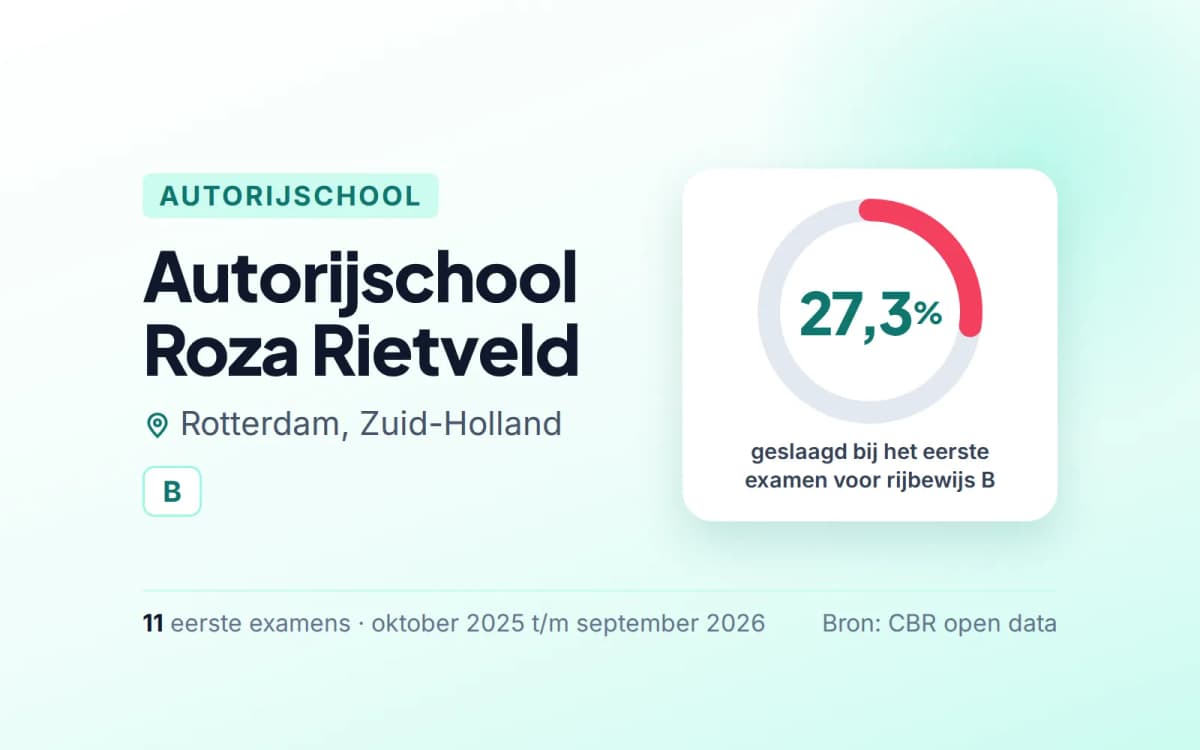 Statistiekkaart Autorijschool Roza Rietveld