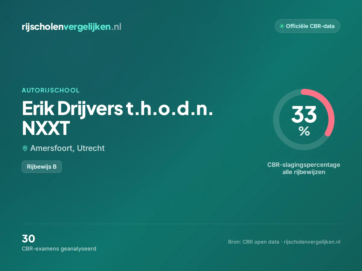 Statistiekkaart Erik Drijvers t.h.o.d.n. NXXT
