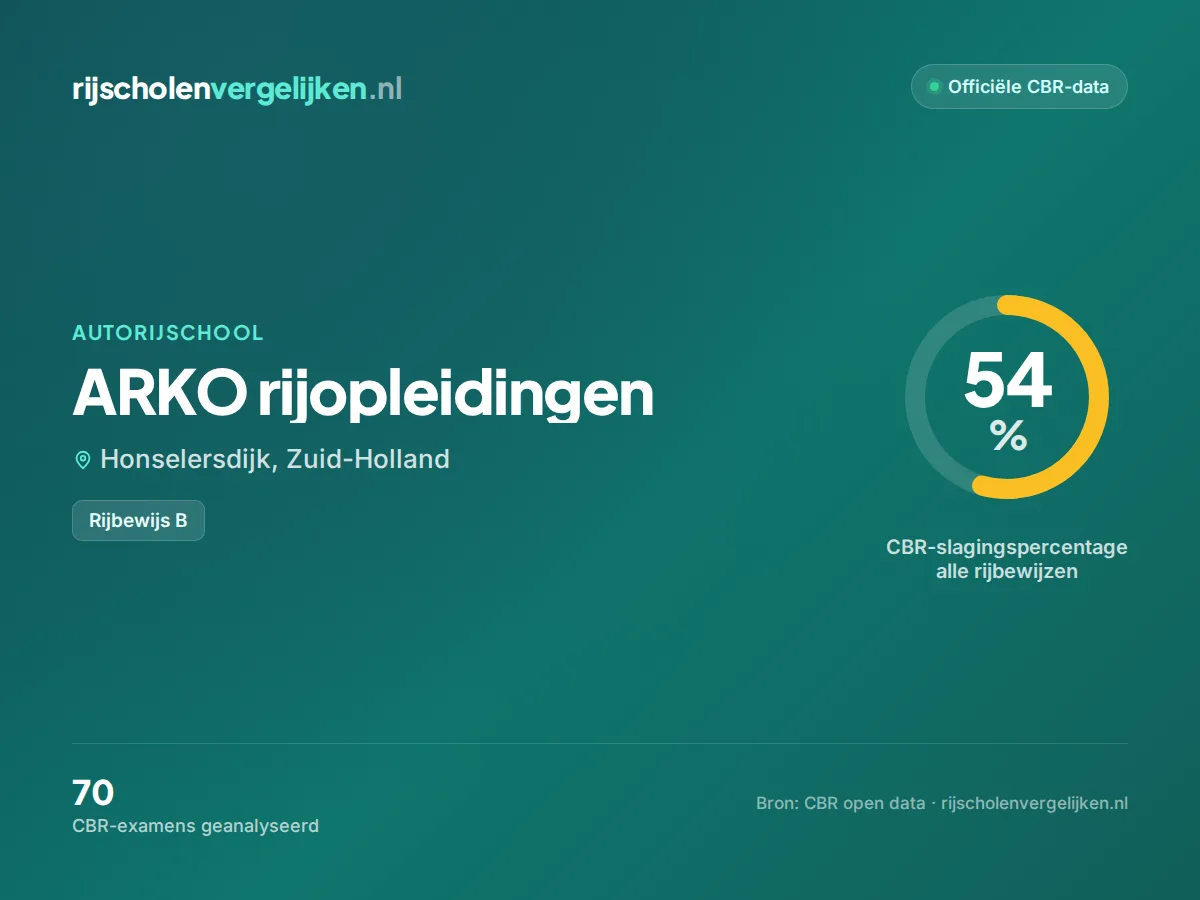Statistiekkaart ARKO rijopleidingen