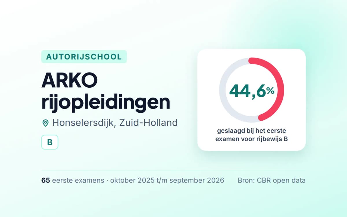 Statistiekkaart ARKO rijopleidingen