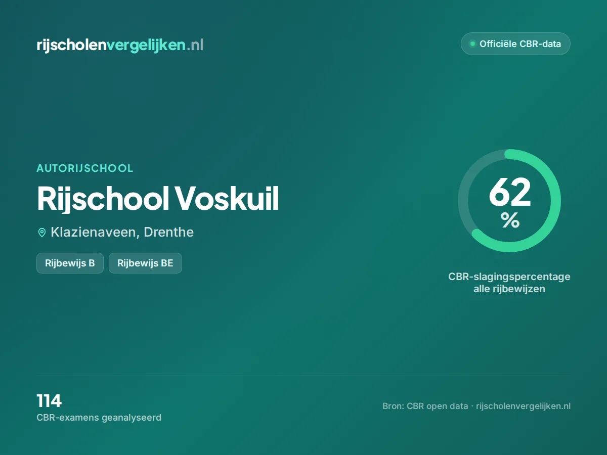 Statistiekkaart Rijschool Voskuil