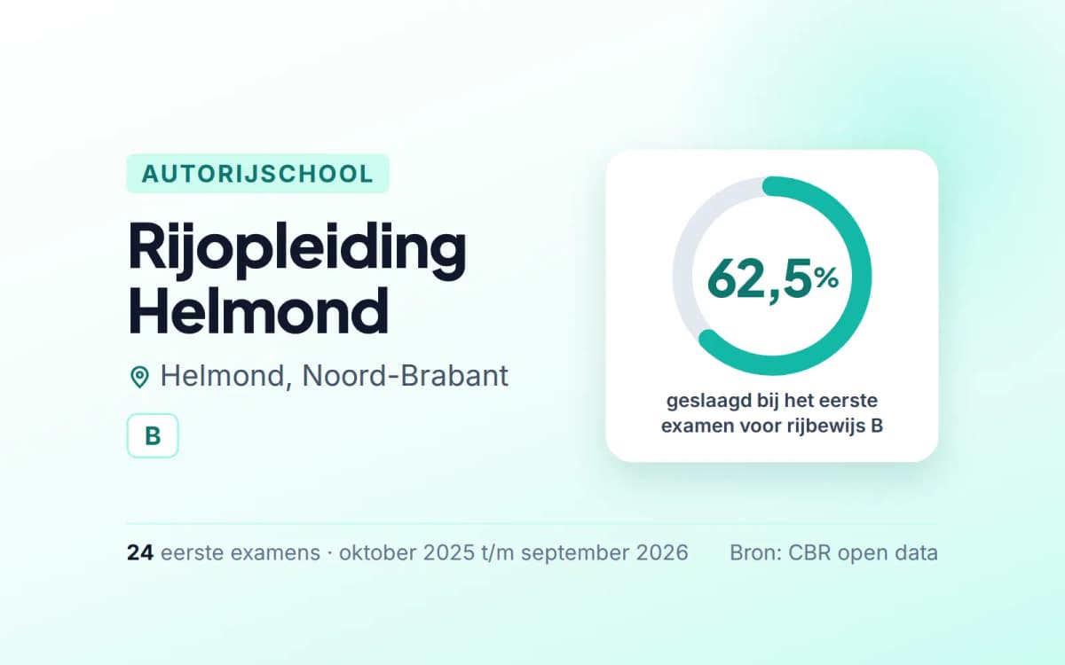 Statistiekkaart Rijopleiding Helmond