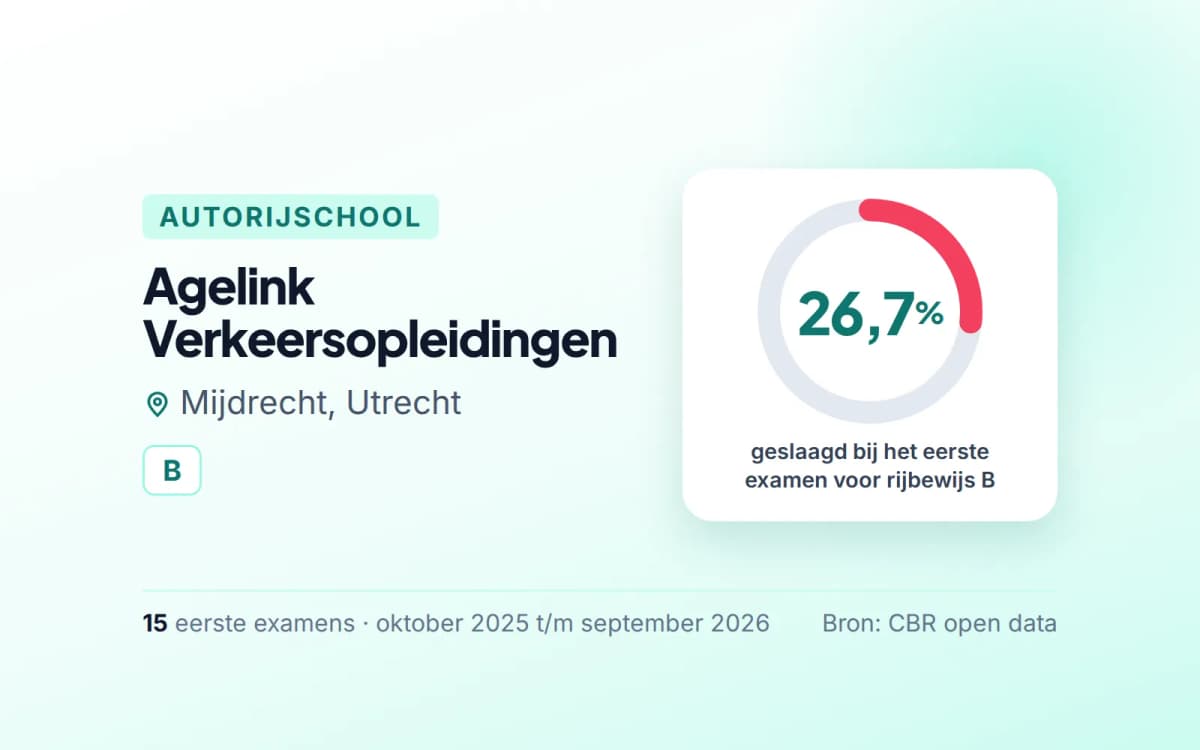 Statistiekkaart Agelink Verkeersopleidingen