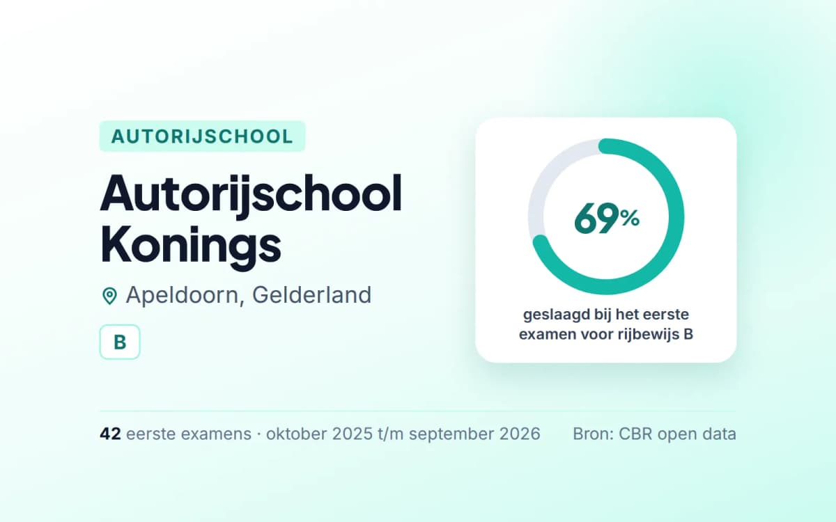 Statistiekkaart Autorijschool Konings