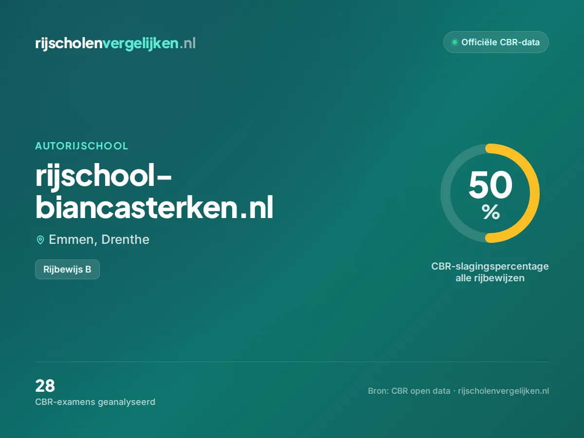 Statistiekkaart rijschool-biancasterken.nl