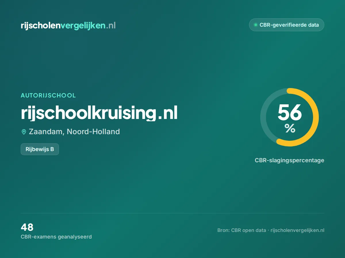 Statistiekkaart rijschoolkruising.nl