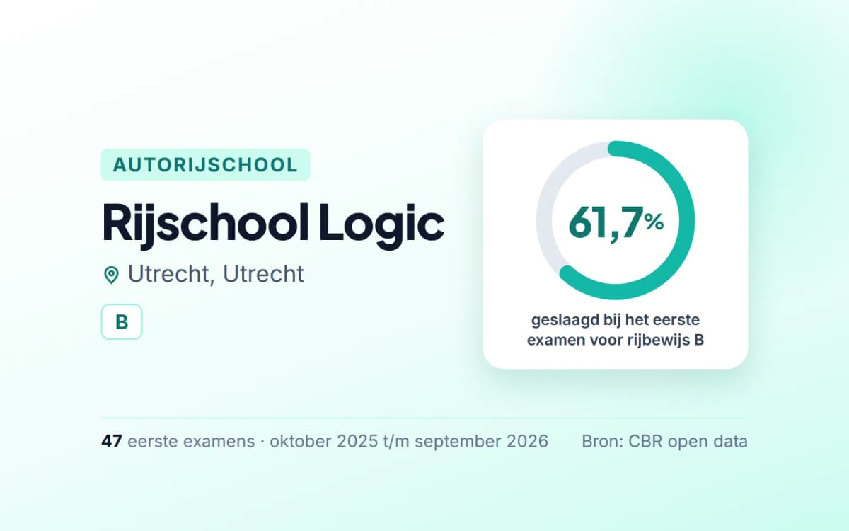 Statistiekkaart Rijschool Logic