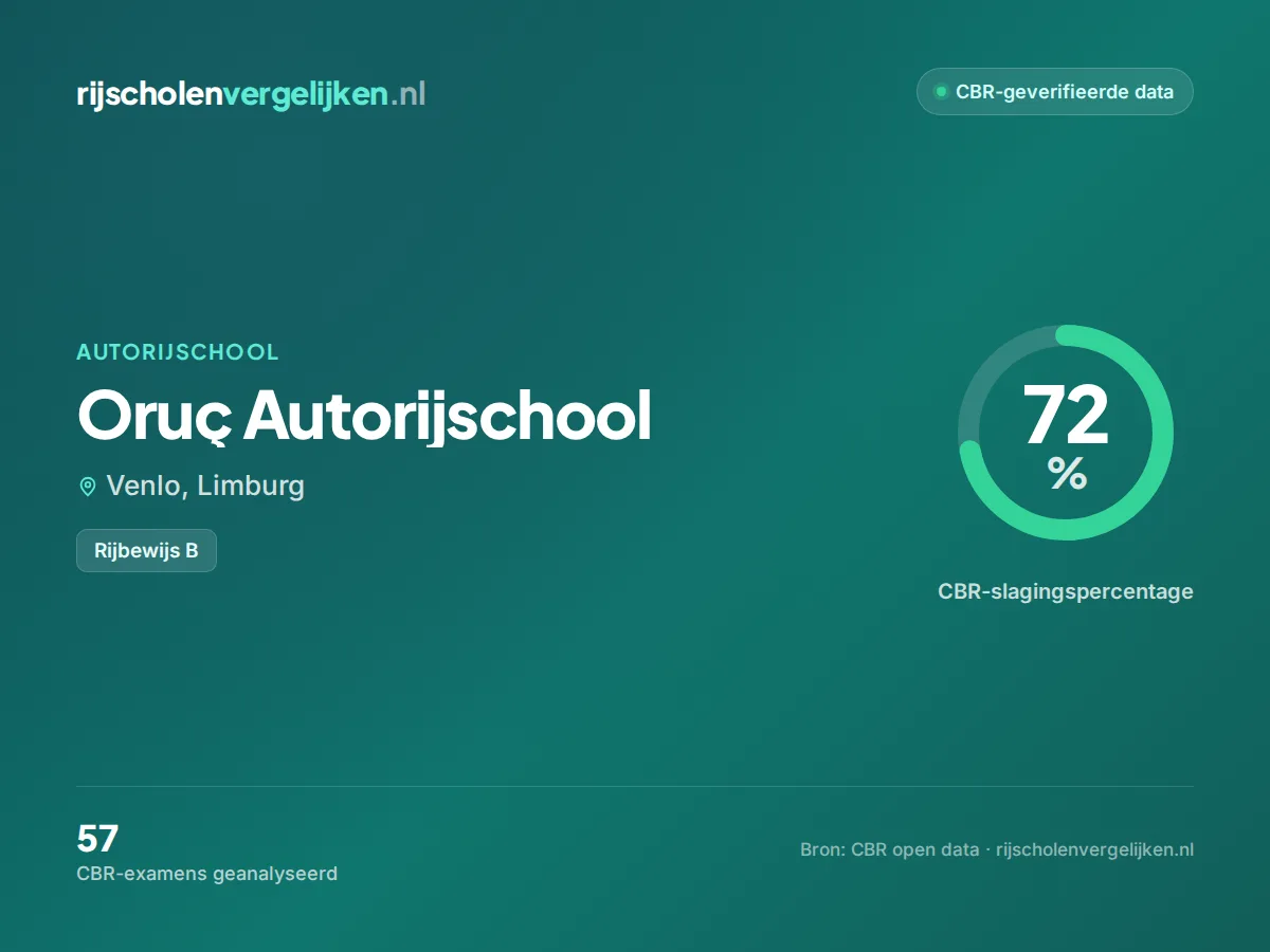 Statistiekkaart Oruç Autorijschool