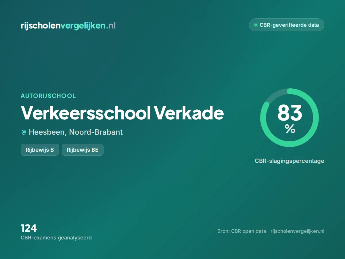 Statistiekkaart Verkeersschool Verkade