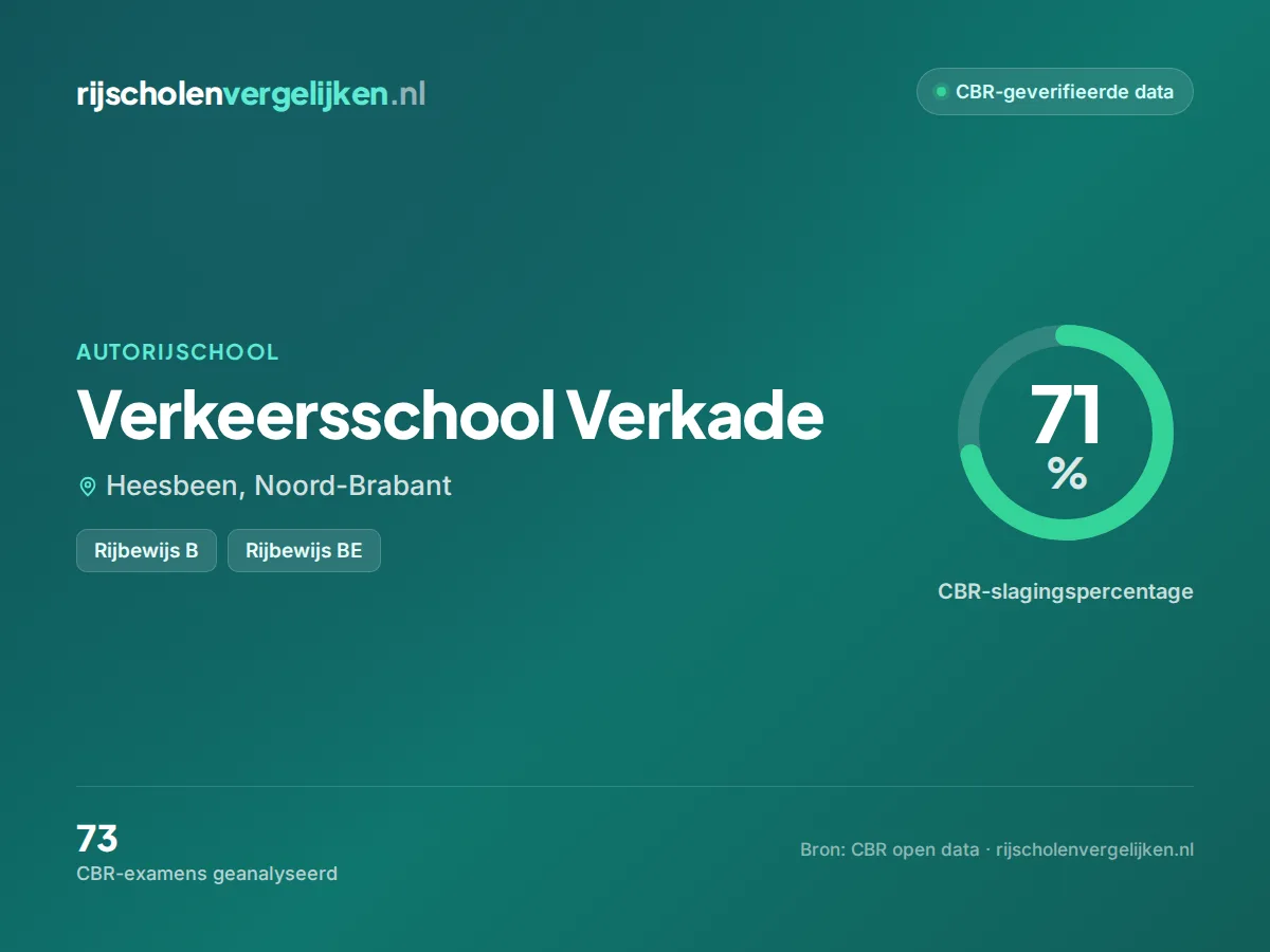 Statistiekkaart Verkeersschool Verkade