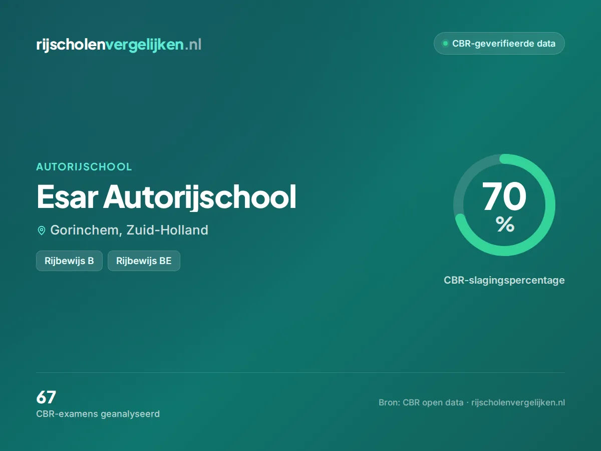 Statistiekkaart Esar Autorijschool