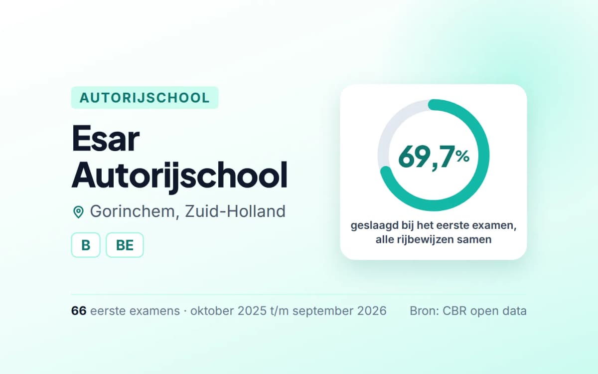 Statistiekkaart Esar Autorijschool
