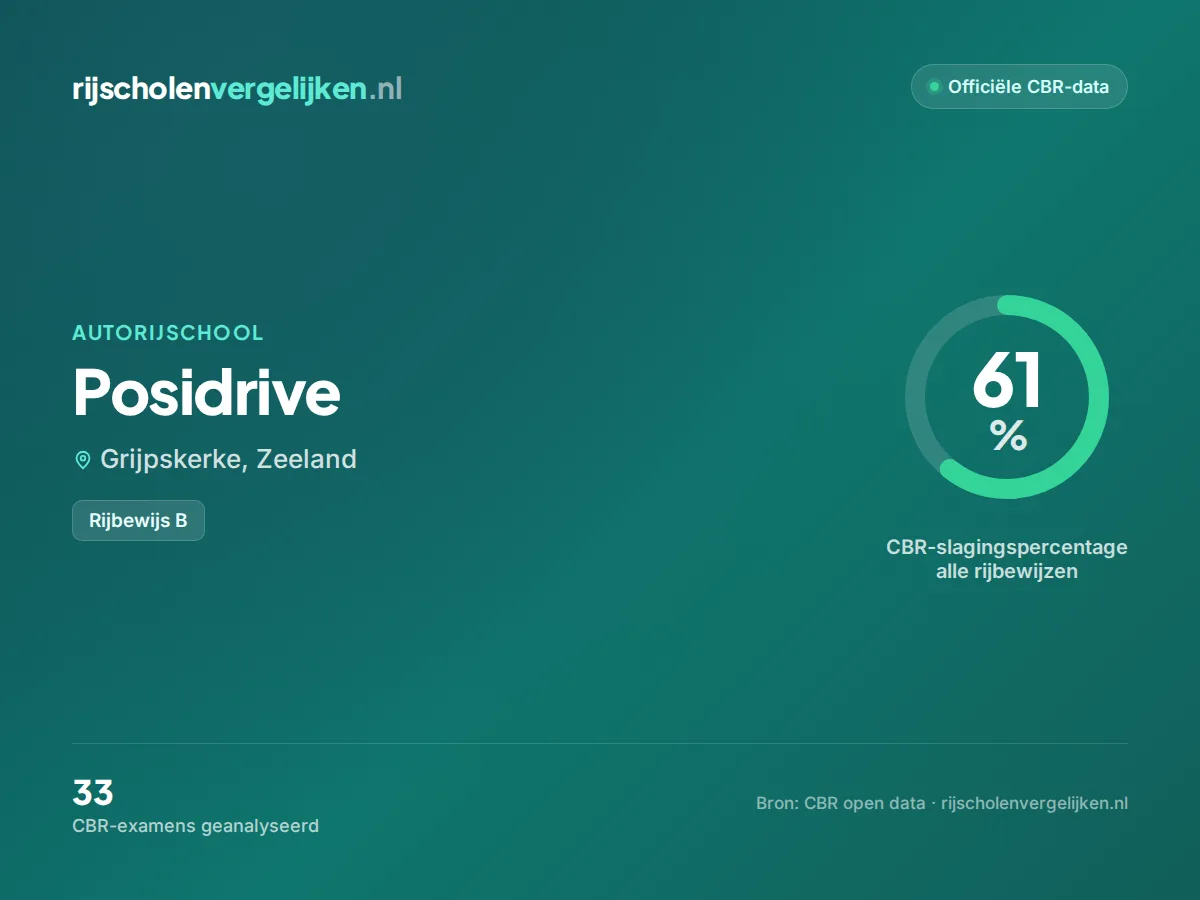 Statistiekkaart Posidrive