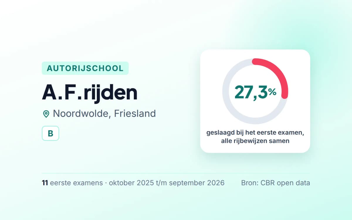 Statistiekkaart A.F.rijden