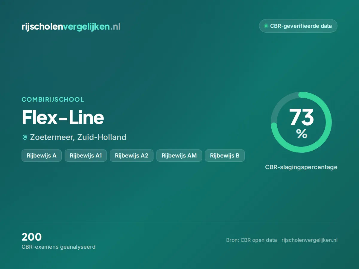 Statistiekkaart Flex-Line