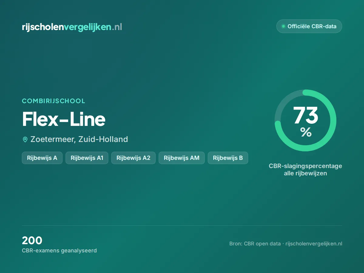 Statistiekkaart Flex-Line