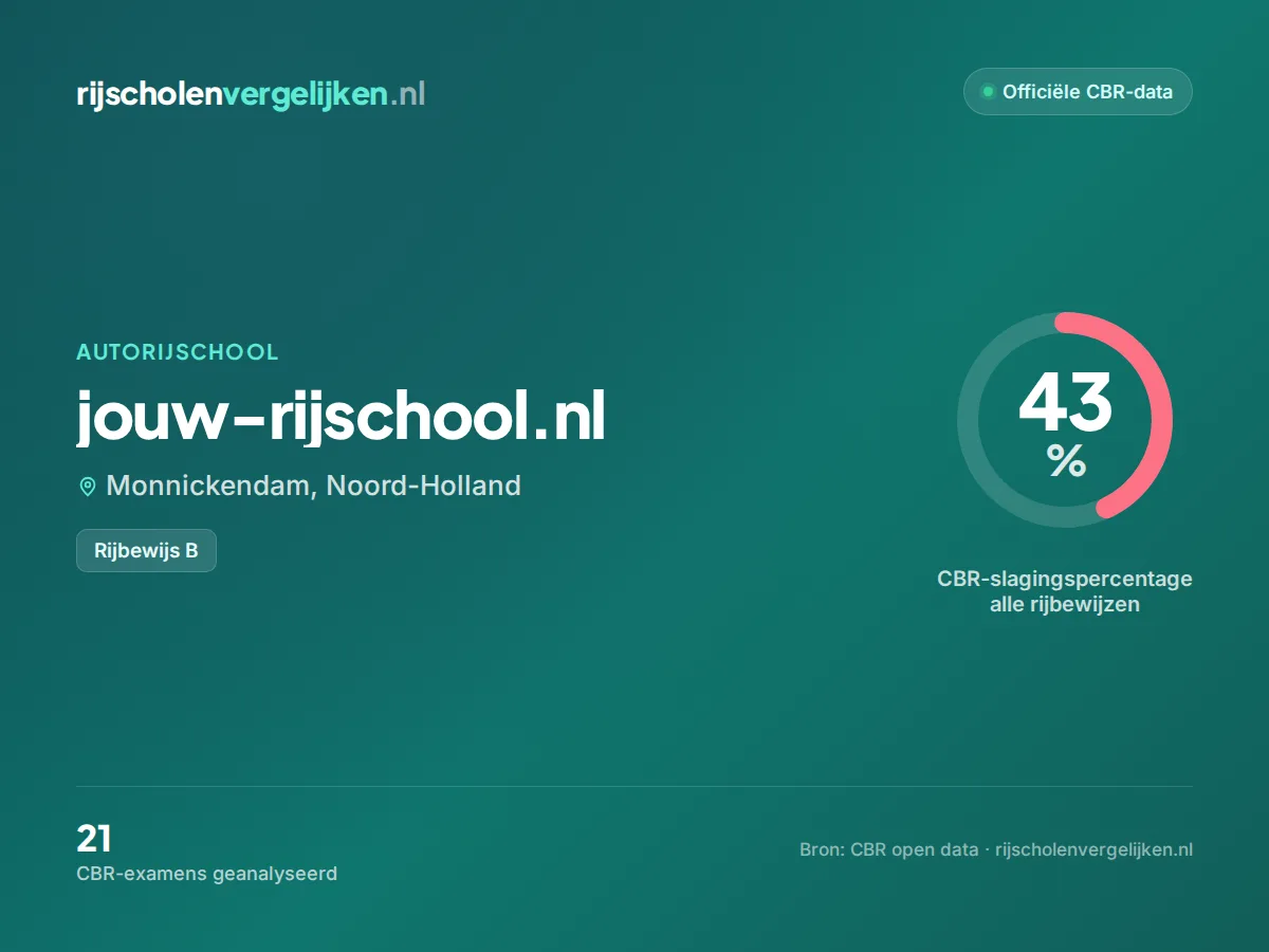 Statistiekkaart jouw-rijschool.nl