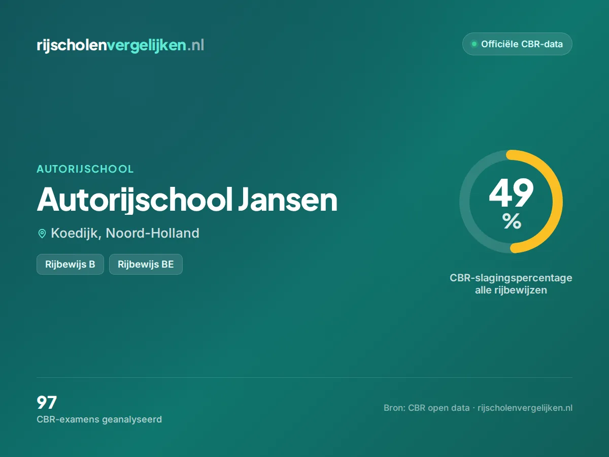 Statistiekkaart Autorijschool Jansen