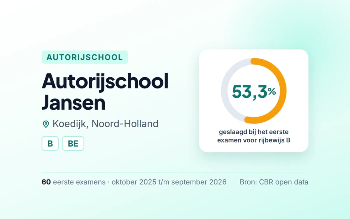 Statistiekkaart Autorijschool Jansen